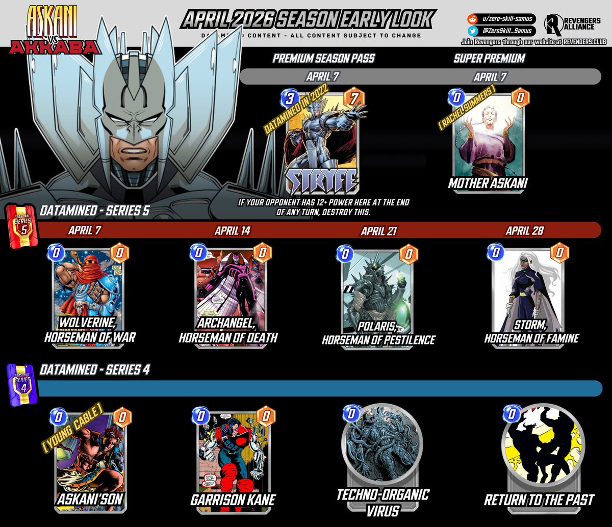 ZeroSkill_Samus's tweet photo. April 2026 early look. I hope they don't try to reinvent Wolverine's War Horseman aesthetic like they did with March's Horseman Gambit and Caliban. The comic look is the best look. Stryfe is finally going live, but stats and text likely to completely change. https://t.co/gvoHYU7tBS