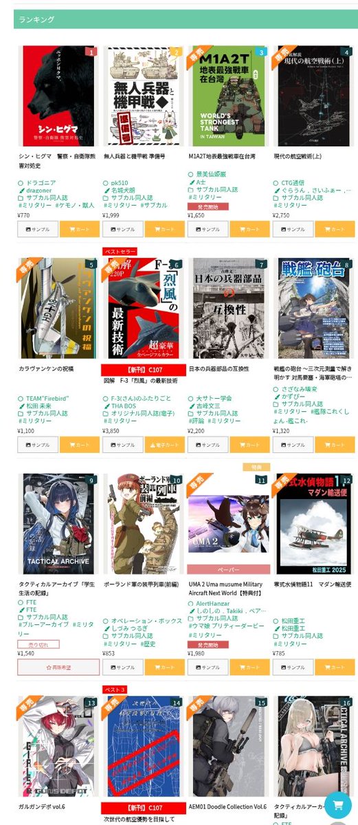 ちなみにジャンル:ミリタリーでも人気順表示がこの通りとなっており