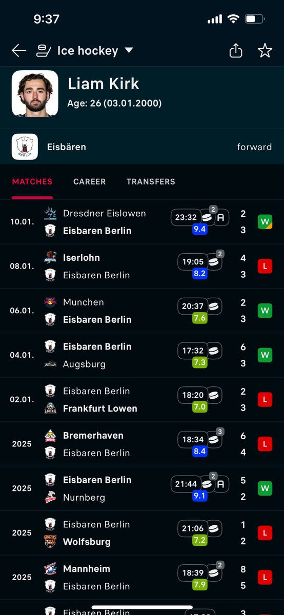 The run Kirky is on right now is absolutely barbaric. Guy puts the puck in the net faster than Sheffield fans give up on their team after a few loses 😂😂 I’m also hearing Fife is pursuing bringing Kirky in for a big playoff push