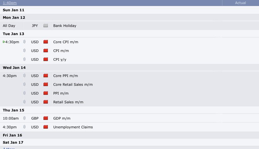 Trade_Vizyon's tweet image. 📊 Gelecek Hafta Beklenen Veriler:

📅 Salı, 13 Ocak
🔹USD - Core CPI (Tüketici Fiyat Endeksi) (m/m)  - 16:30
🔹 USD - CPI (Tüketici Fiyat Endeksi) (m/m) - 16:30
🔹 USD - CPI (y/y) - 16:30

📅 Çarşamba, 14 Ocak
🔹 USD - Core PPI (Üretici Fiyat Endeksi) (m/m) - 16:30
🔹 USD -…