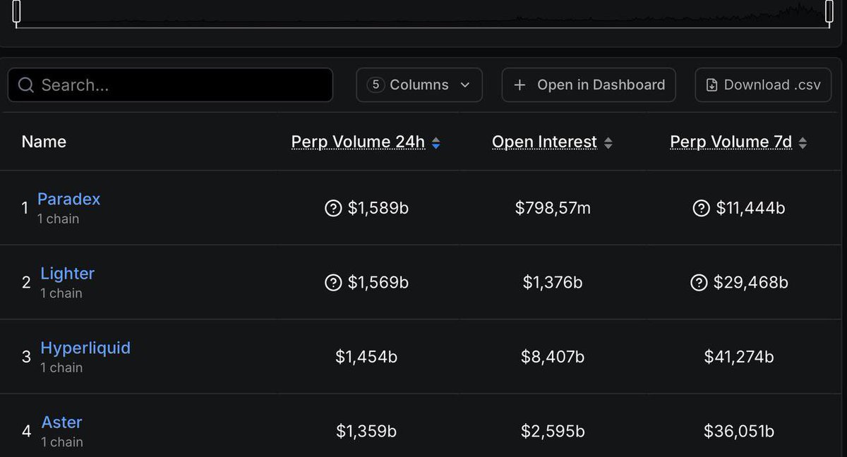 Fair warning: replies under HL maxi posts might get a bit weird today. .lit activity incoming.
