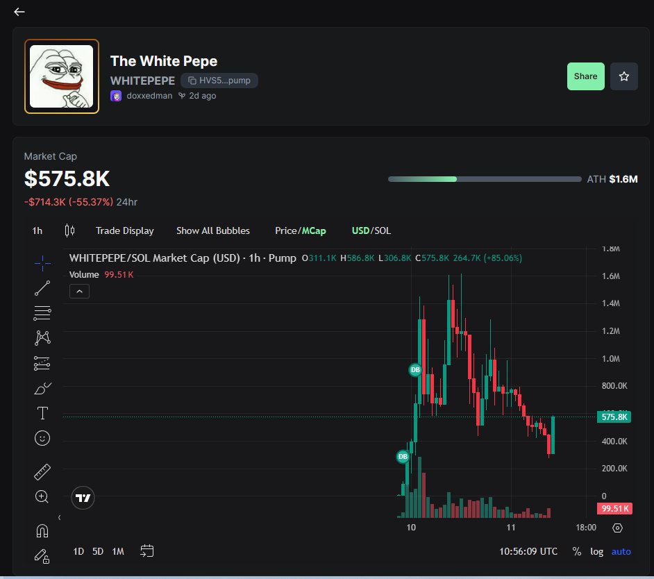 $WHITEPEPE back in the game