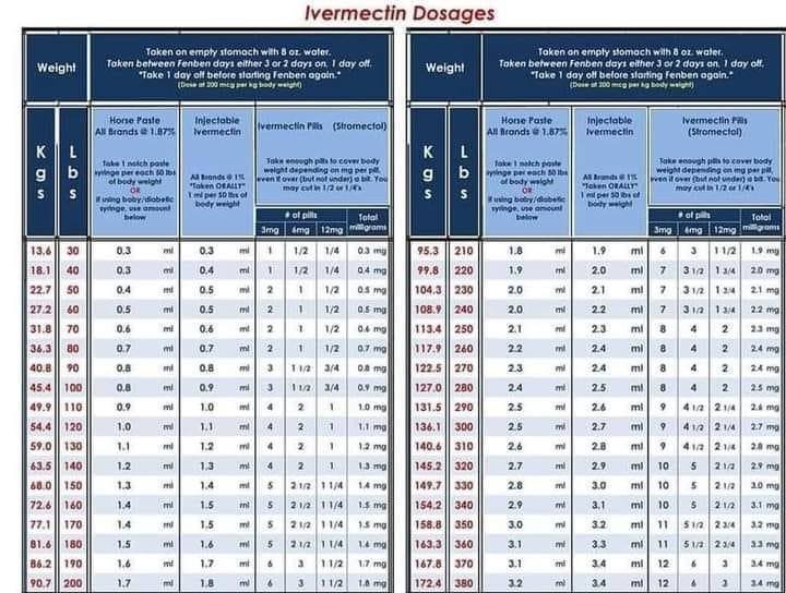 🚨🚨Dosis de IVERMECTINA para la lucha contra el cáncer...Pasta, Líquido o Cápsulas.
🚨La IVERMECTINA también mata parásitos que pueden causar cáncer...
• Inhibe el crecimiento de células cancerosas mediante la supresión de la señalización WNT-TCF
• Induce apoptosis (muerte