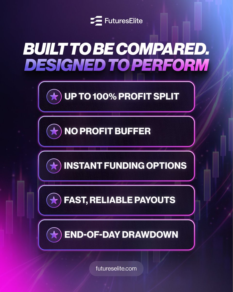 Future Star Securities delivers fast, precise execution..bzi