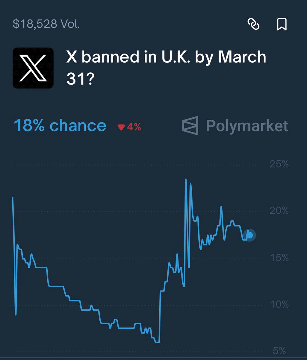 ArcNiffy's tweet photo. will X be banned in the UK? 🤔

- reports indicate that the UK is greatly displeased with Grok's ability to create highly inappropriate images & videos.

would they go as far as banning X tho? I doubt it.

X remains one of the greatest sources of news & information for people all around the world. Banning it would have more disadvantages than advantages for them. 🙎🏾