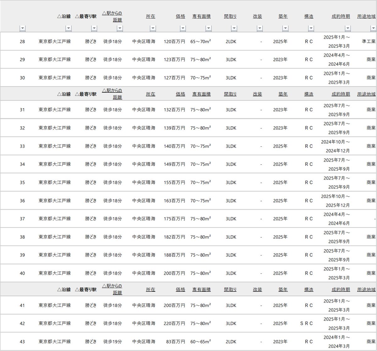 こぺる (@coperu100) / Posts / X