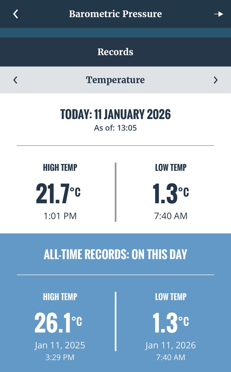 khabriPak's tweet photo. Karachi’s outskirt Bahria town recorded lowest of this winters 
#karachi #winter #bahria https://t.co/72d5FEXYto