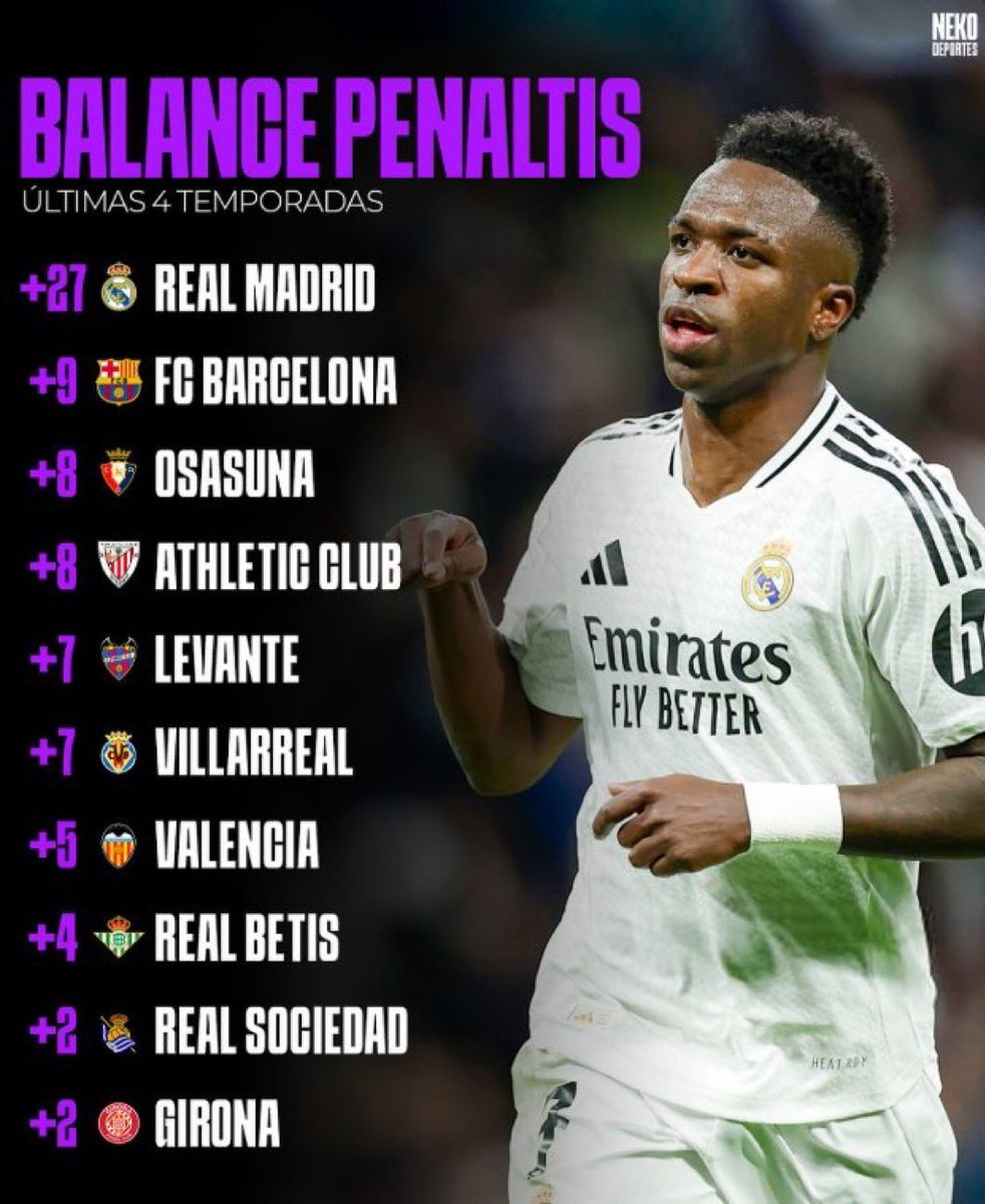 Es que es una locura lo mires por donde lo mires.