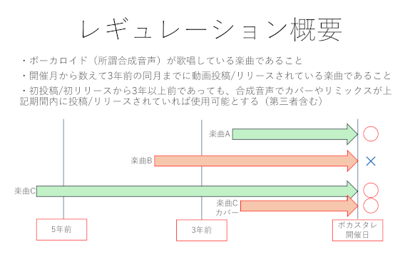 VocaStr_3year's tweet image. 1月17日14:00～ #ボカスタレ #ボカクラ 
渋谷R LOUNGE twipla.jp/events/705491 

3年以内にリリースのあったボカロ曲オンリーのイベント、ボカスタレは次の土曜日開催です！
発掘力に自身のある方も、新しい曲との出会いが欲しい方も遊びに来ていただけたら嬉しいです！