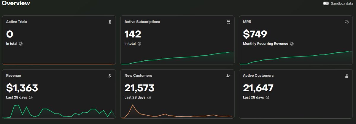 KoyeBuilds's tweet photo. Vibe coded an app, for 6 months! Released it 22 days ago! 
Pretty happy with the results, but there's still room for improvement! 
#vibecoding https://t.co/gJuHNMcfGM
