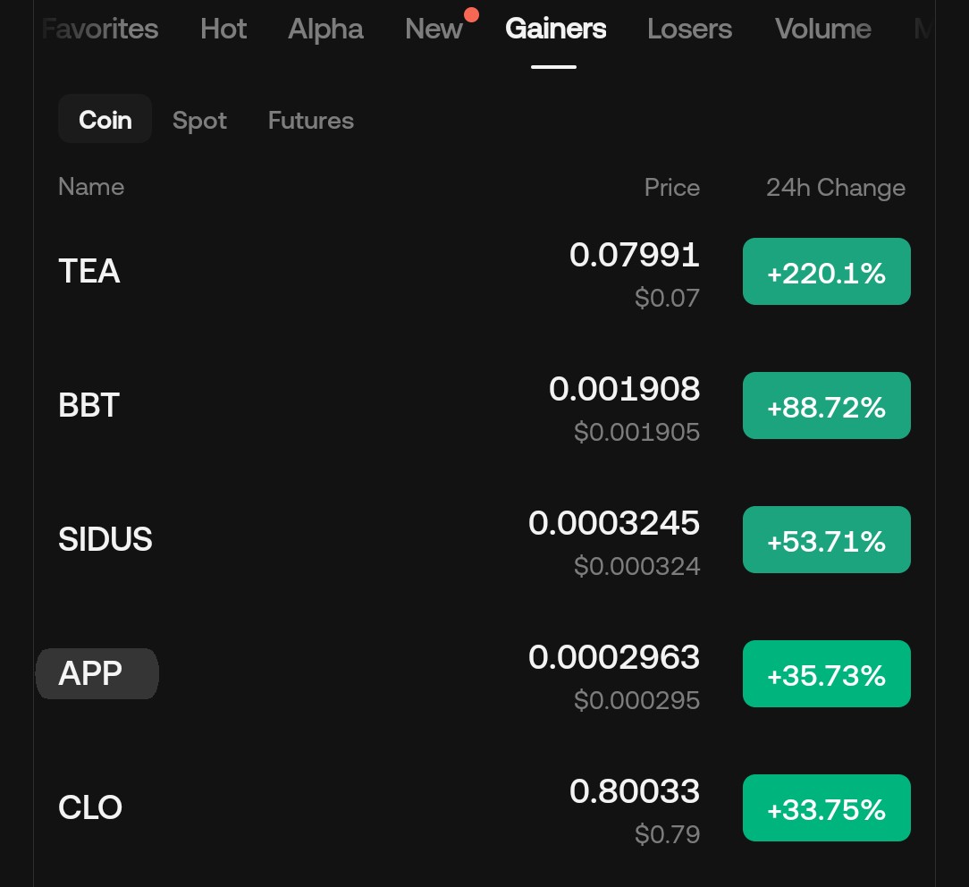 Sangita_gems's tweet photo. #TOP_GAINERS 4 π
Our accurate bottom entry pick made $APP shoot up by 50% gains
Like & retweet . https://t.co/HYfyYQndCA