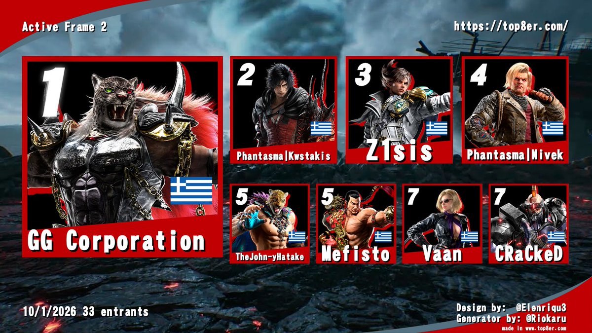 activeframetour's tweet image. Congratulations to @corporation_gg and to @EX__Steve for winning Tekken 8 and BlazBlue Central Fiction respectively on our first local of the year!