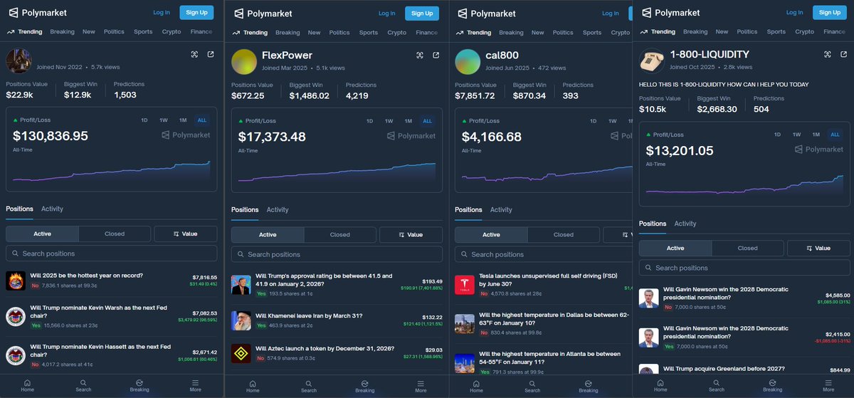 Mikocrypto11's tweet image. 你可能还没看过在 Polymarket 温度市场里，每个月稳定印 $10k+ 的那群人
我拉了 4 个真实钱包，都是在「天气 / 温度」这个被多数人忽略的赛道里，长期赚钱的玩家

I｜StrideR
polymarket.com/@StrideR?via=M…

总 PnL：$130k
胜率：49.7%
天气市场 PnL：+$55k
预测次数：1502
这人最狠的一点是——敢下重注在…