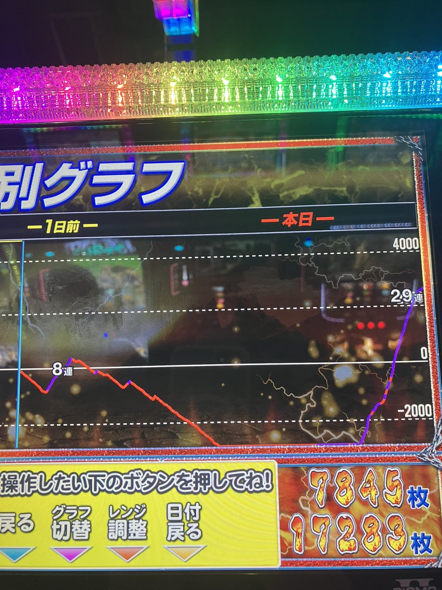 Anemoxx324's tweet photo. かどおわ。
投資112Kからの過去1のドラマティックパチスロでなんとか耐え😮‍💨
目眩するわ😵‍💫

投資112K
回収152K https://t.co/ZtcqScVeuC