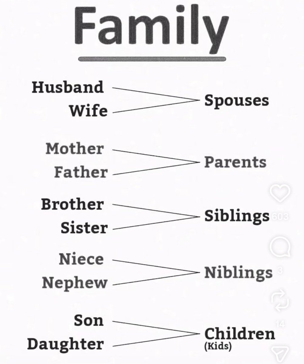 learnengquickly's tweet image. Family