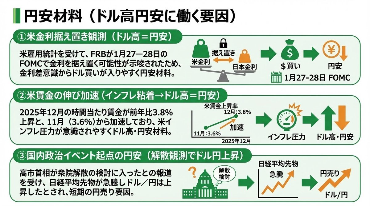 DAKURAblog's tweet photo. 【今週のドル円攻略】

4枚の図解で株と為替の環境認識をわかりやすく整理
✅ 最大リスク：トランプ関税判決＆米CPI 
✅ 円高要因：158円台からの介入警戒
✅ 円安要因：米金利高止まり＆高市解散観測 
✅ 不確定：中国規制と最高裁判断

皆さんは今週、上目線ですか？下目線ですか？ リプ欄で今のポジションや予想を聞かせてください🐈