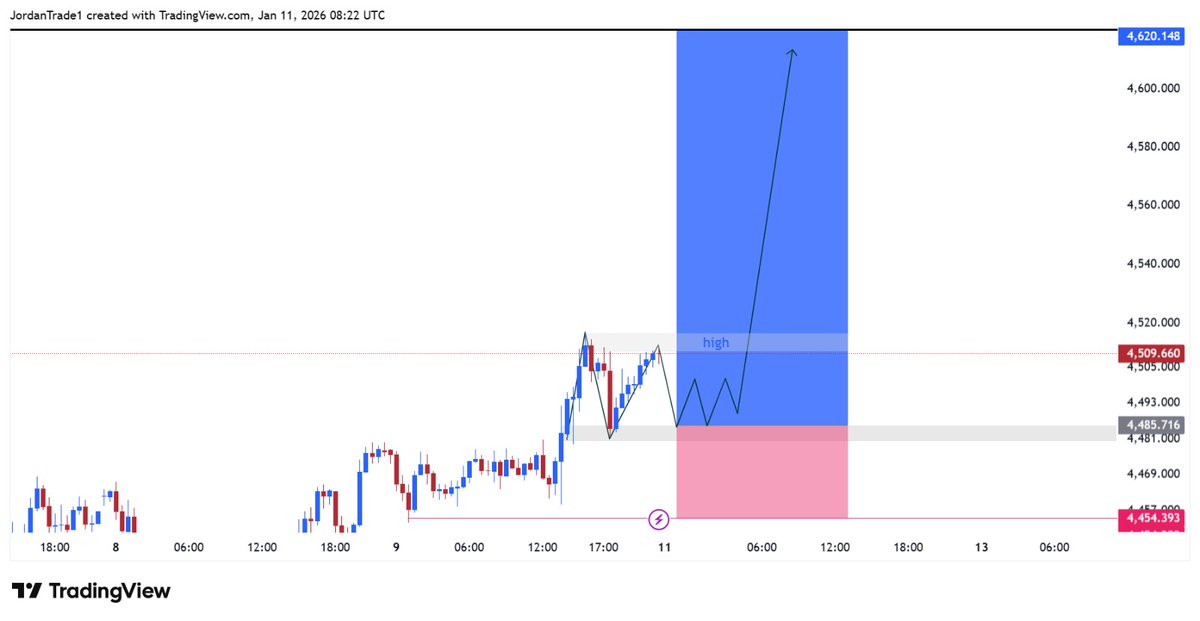 gol_trader's tweet photo. #Weekly

we are seeing bullish on #XAUUSD
from the zone area at 4485
Target 4550/4580
Let’s see how it goes remember to be on my telegram channel so that you can manage this trades : 

Let's go!! 

Telegram -  https://t.co/PLKkIJrUl7

#XAUUSD  #GOLD  #الذهب  #دكان_الذهب https://t.co/eGiLQiwrzp