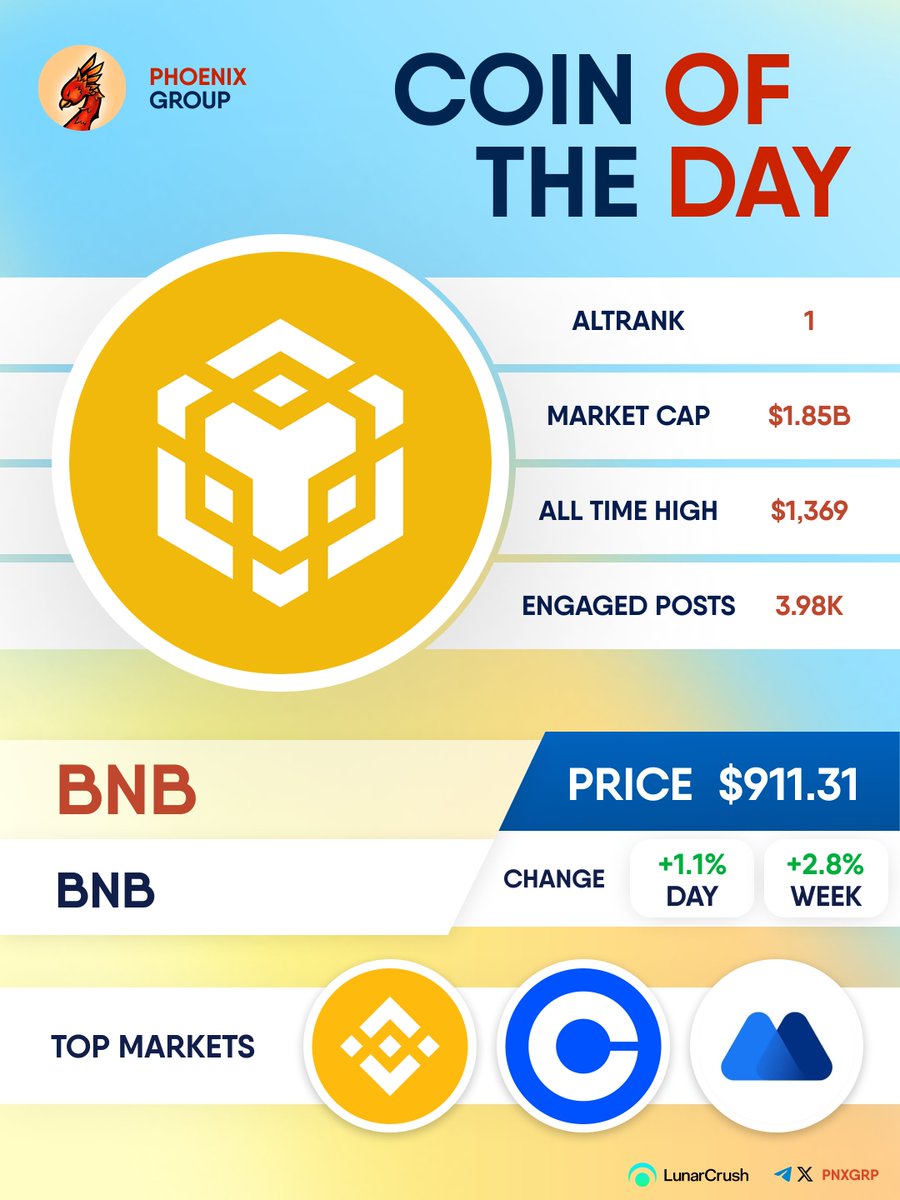 COIN OF THE DAY $BNB #BNB