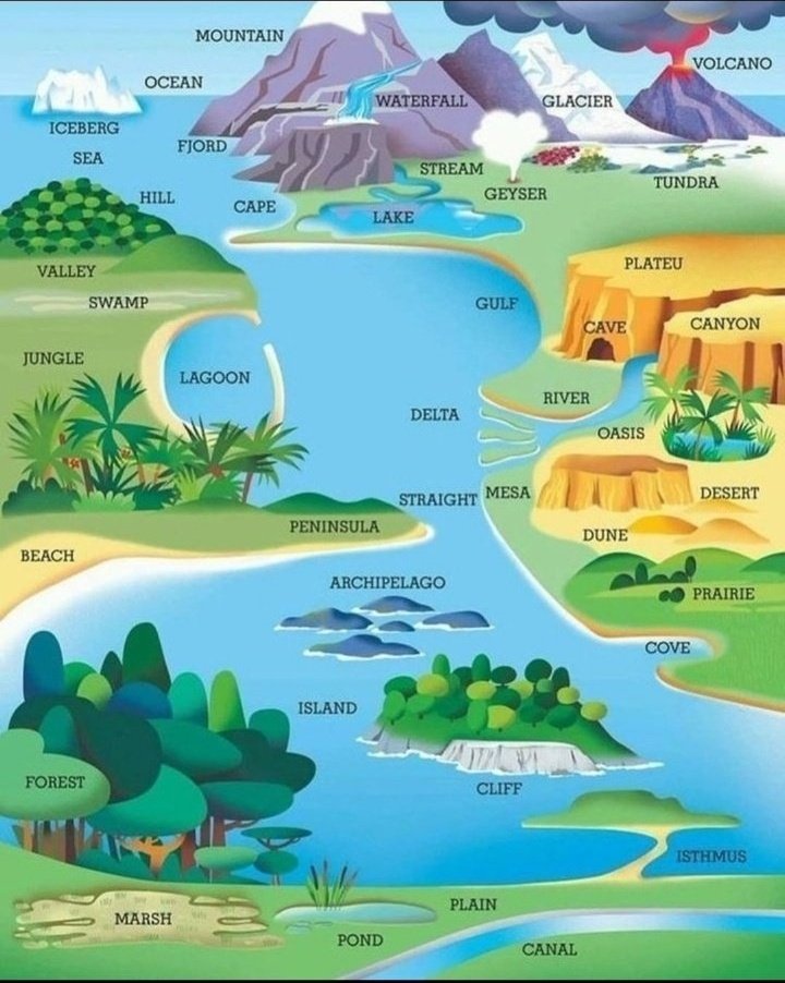 learnengquickly's tweet image. Geography Vocabulary.