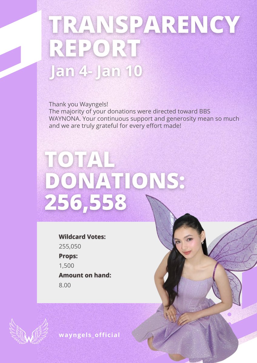 Thank you to everyone who fought with us until tonight. Your efforts, dedication, and sleepless nights are deeply appreciated.

We believe that everything happens for a reason, and Waynona’s fight continues beyond this stage and into the outside world. Thank you, angels, for