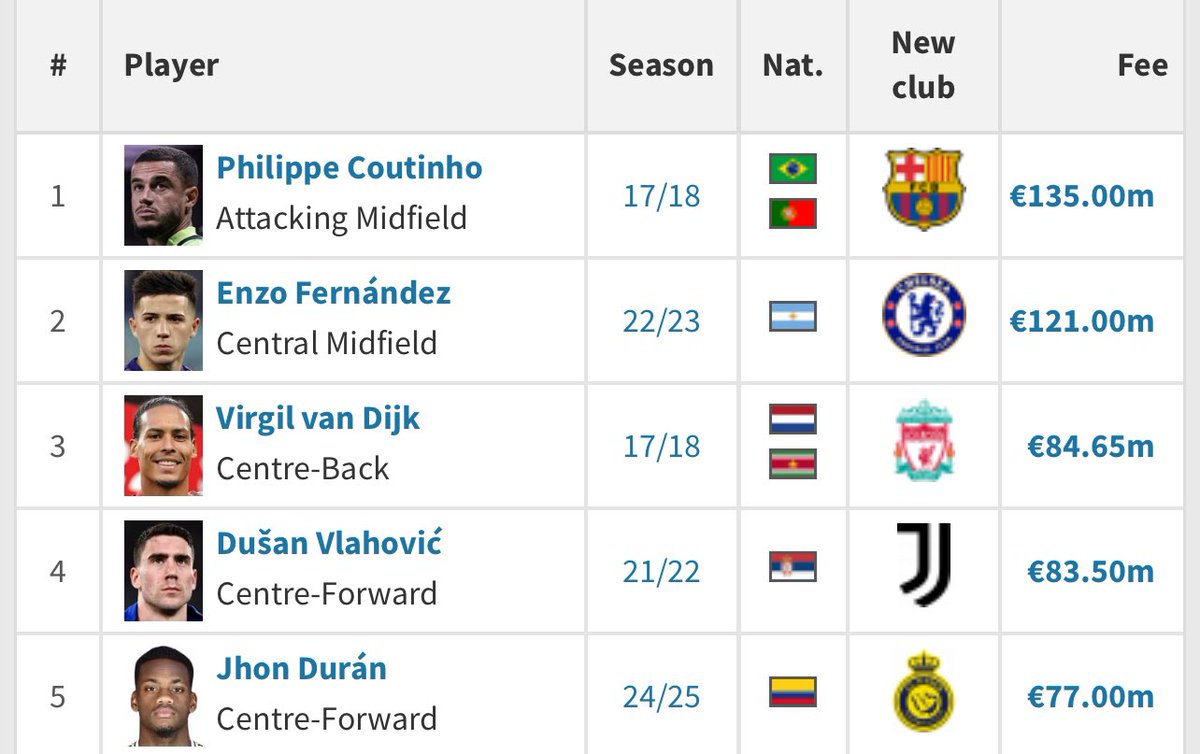 اعلى 5 صفقات انتقال "شتوية" في تاريخ كرة القدم.