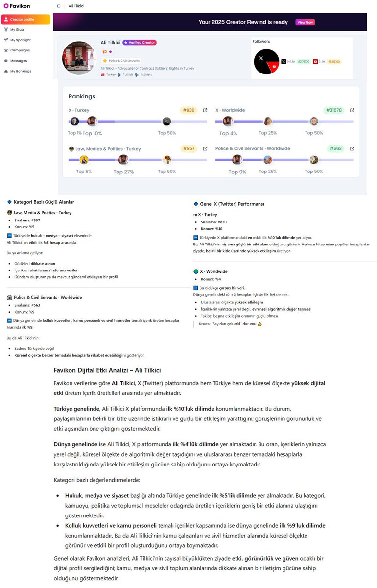 X Platformu 2025 yılı etkili kullanıcıları sıralamasında;

Medya -politika sıralamasında 557 nci
STK Sıralamasında 563 ncü
Genel sıralamada 830 uncu

Dünya sıralamasında 31678 nci olmuşuz.
Biz gönüllerin birincisiyiz.

Amacımız kahraman #UzmanÇavuş’ların fedakarlıklarını,Görev