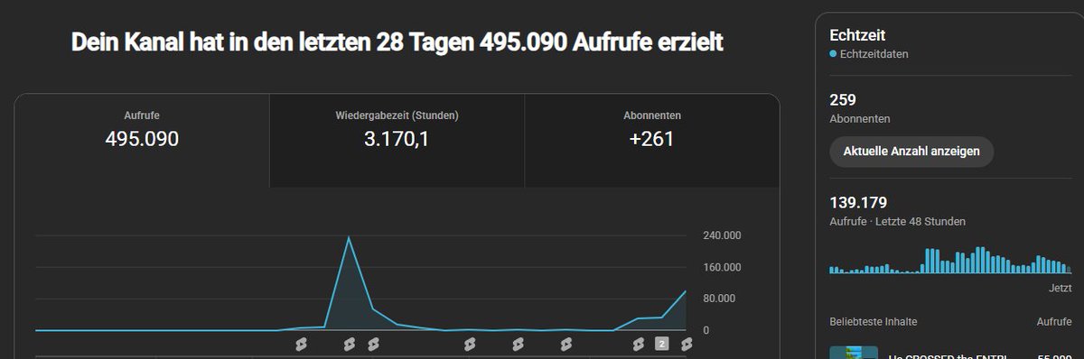 Day 18 and it looks okay again... 🤔