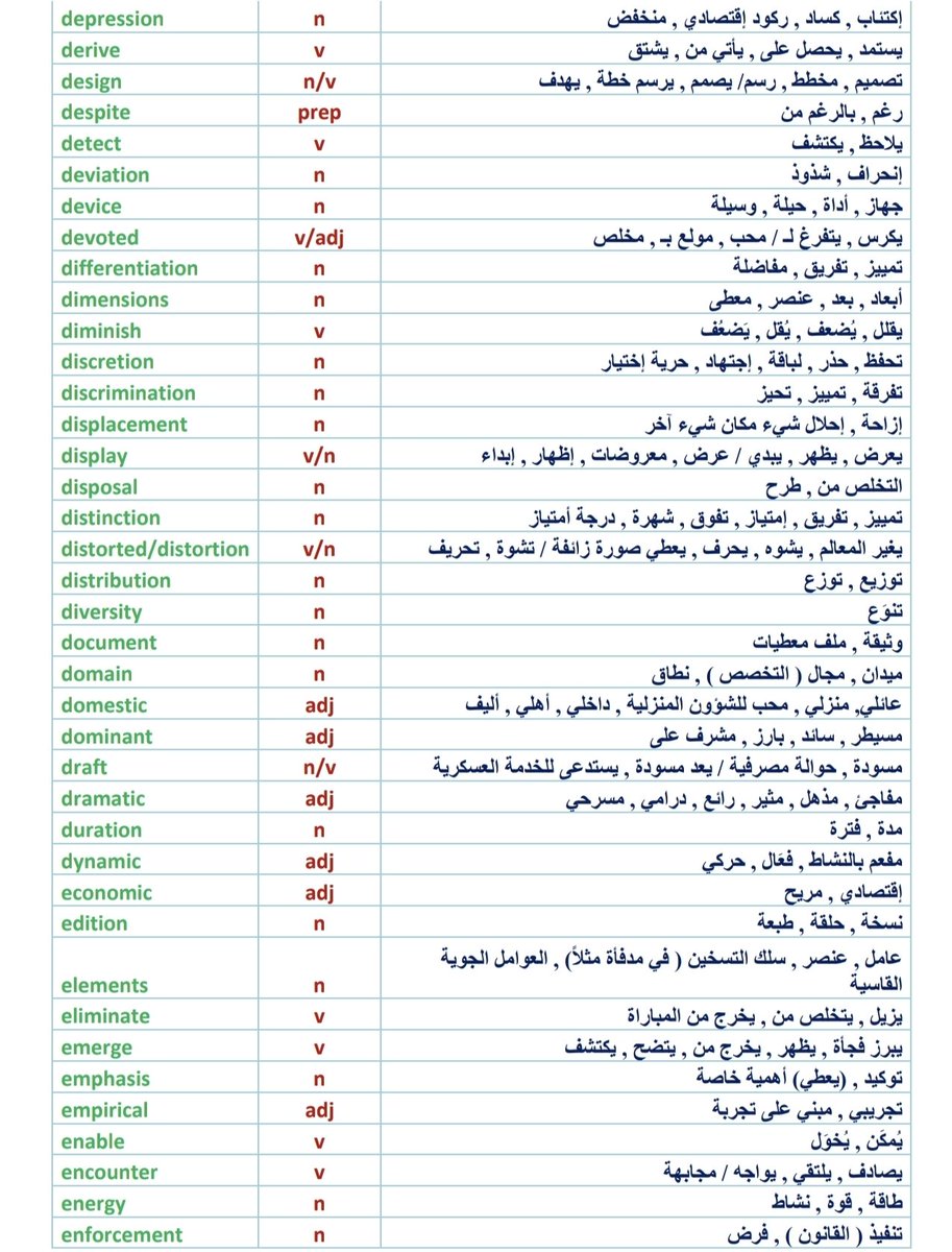 Talal1's tweet photo. تحضر لإختبار ستيب او ايلتس؟

- هذه أهم 500 كلمة أكاديمية باللغة الإنجليزية تحتاج تعرفها : https://t.co/o0Tlhi0hpt