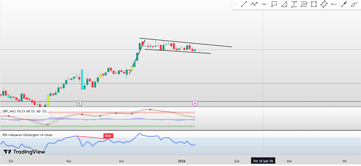 BORSA DİP AVCISI tweet media