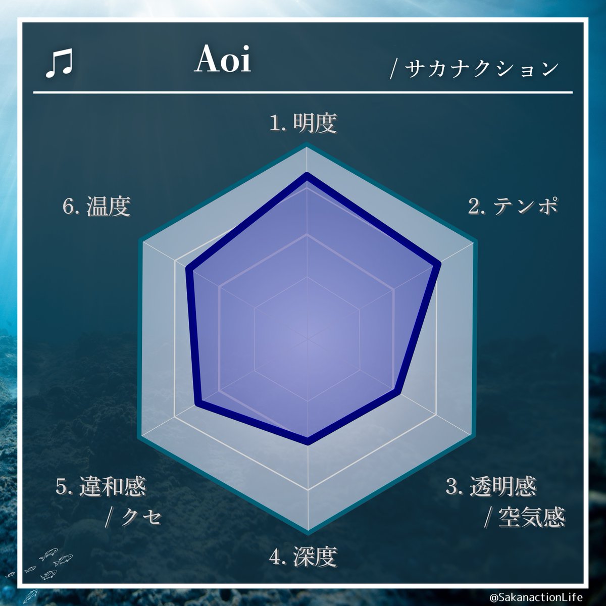 公認】Sakanaction Life (@SakanactionLife) / Posts / X