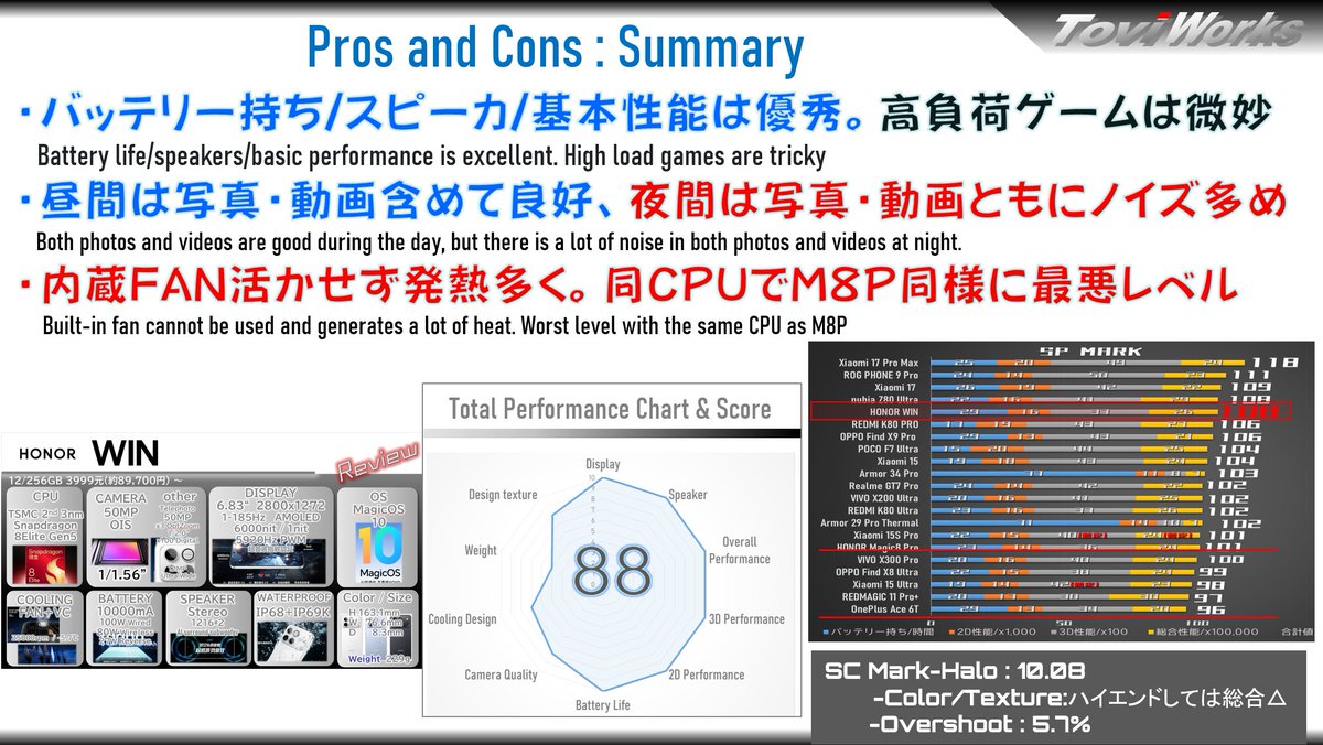 HONOR WINの評価サマリです 10000mAhでバッテリー持ちは良好で