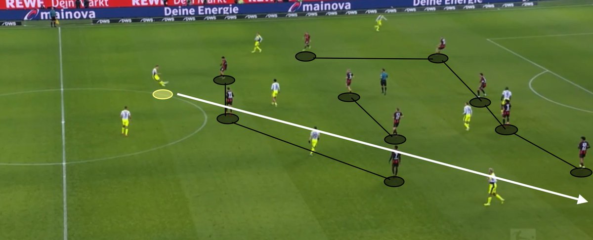 BetweenThePosts's tweet image. Bundesliga came back loudly.

Frankfurt–Dortmund (3–3) wasn’t chaos — it was structure colliding with structure.

Phase-dependent defending, man-to-man pressing traps, and one recurring weapon that decided the game: diagonals.