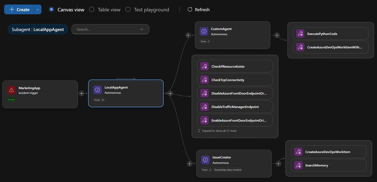 Extending Azure SRE Agent capabilities with Python
jannemattila.com/azure/2026/01/…
#azure #sre #agent #automation