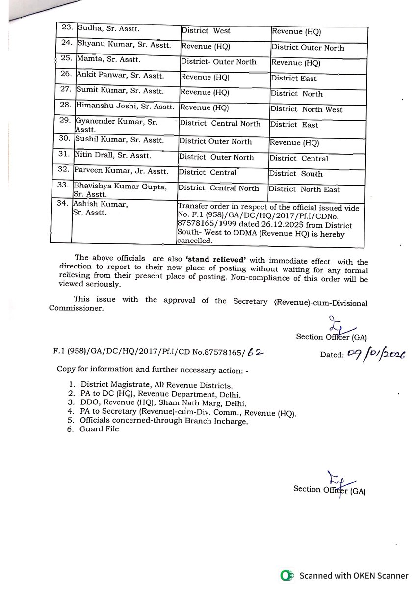 4 लाख ‘फैक्ट्री रेट’
कंझावला की हवा ही ऐसी है, जो ज़्यादा उड़ने नहीं देती।

जहाँ 60–80 लोग बद्दुआ देने पर एकजुट हो जाएँ, वहाँ फाइलें खुद चलकर तबादले पर पहुँच जाती हैं।