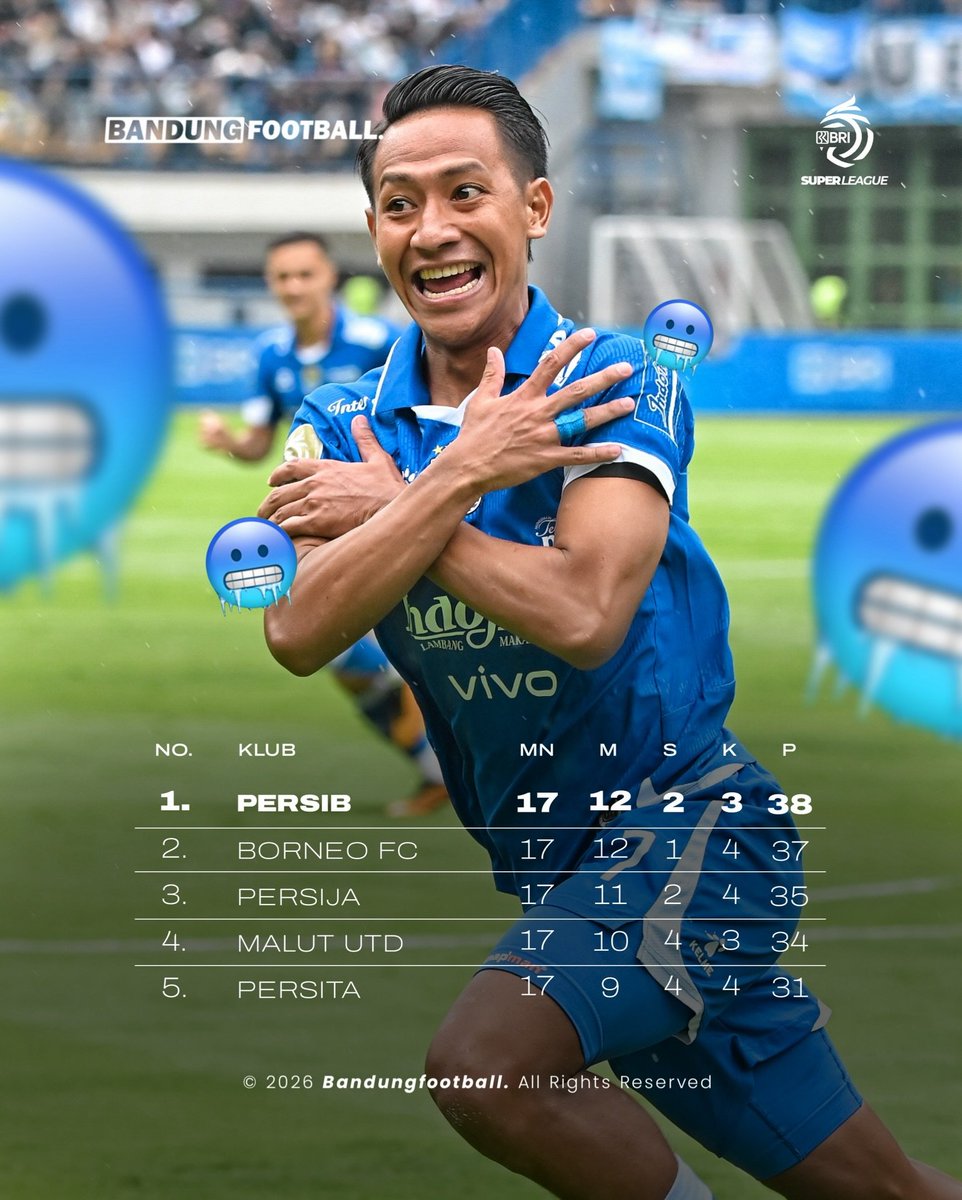 Mengakhiri malammu, sebelum memulai seninmu.
Tarik selimutmu, pejamkan matamu, pertahankan senyummu, karena Persib di posisi satu 😄💙1⃣🔝

Selamat beristirahat, bobotoh sa-alam dunya! ✨

#BandungFootball #BFCOM #PersibDay #Persib #Bobotoh #IndonesianDerby