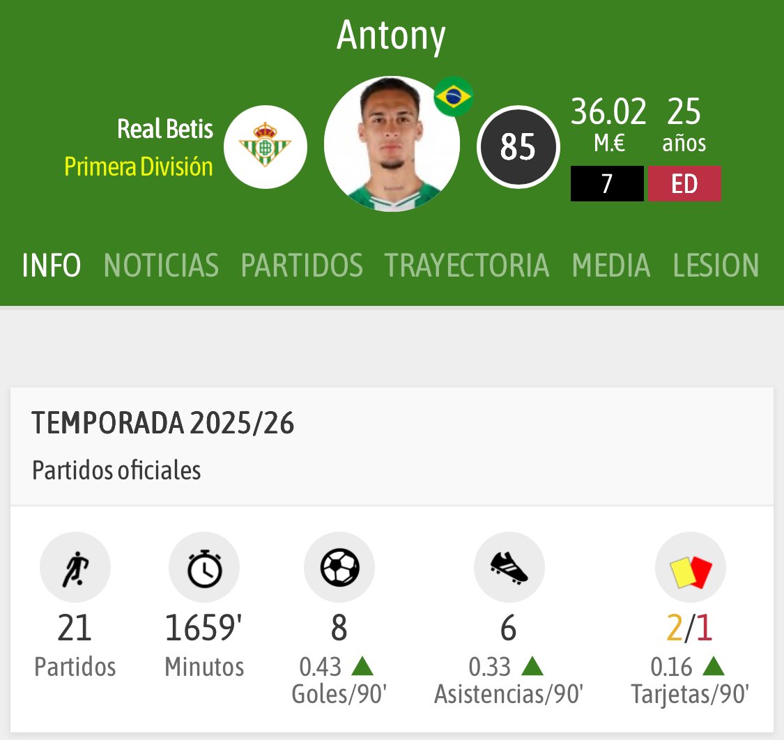 Conmigo no contéis para criticar a alguien que ha movido mar y tierra perdonando mucho dinero para jugar aquí. 

Eso, y que encima lleva 14 G/A y sin pretemporada.