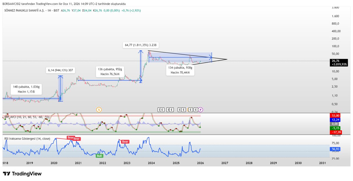 BORSA DİP AVCISI tweet media