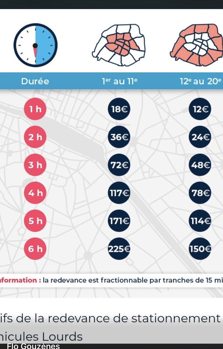 LaurentBibas's tweet photo. Le stationnement à Paris, un vrai racket qui rapporte des centaines de millions d’euros par an. La mairie de Paris PS EELV PC a besoin de la voiture pour son budget. C’est même souligné par Standard and Poors dans son dernier rapport. https://t.co/L0KAZ7h2Ei