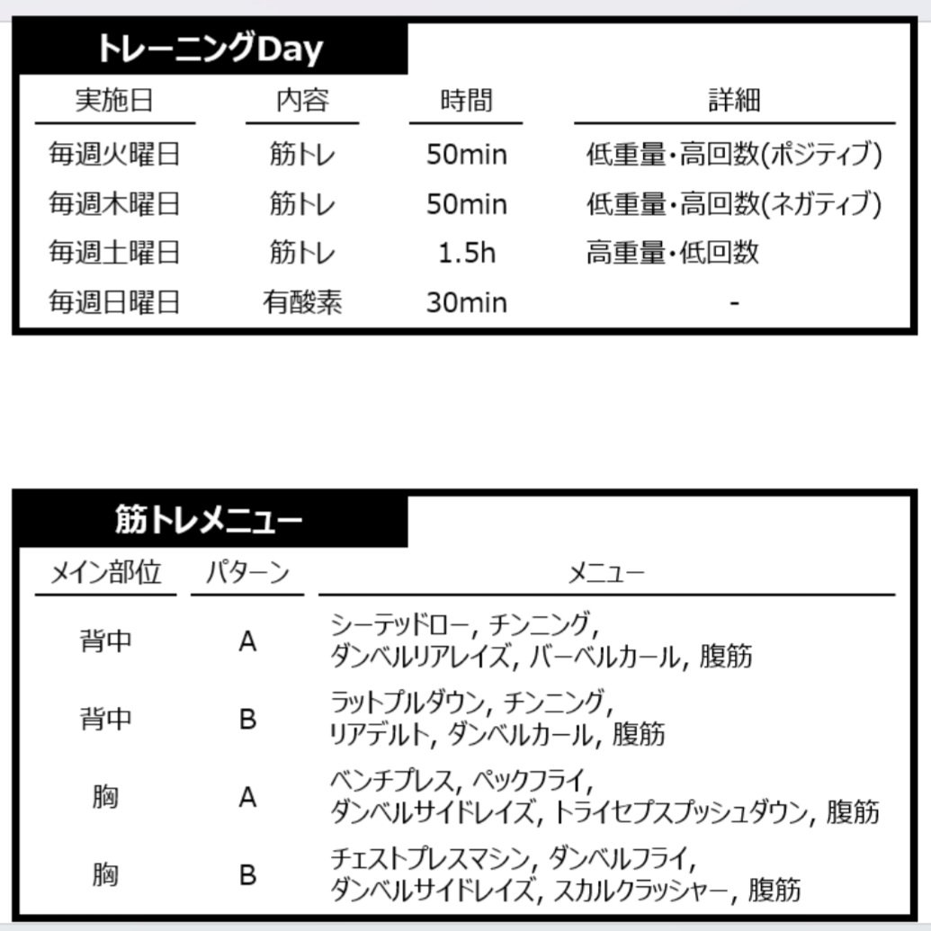 FukMuscleHiro's tweet photo. 【2026年目標】
・逆三角形の体にする！
・筋肉のカットを作る！
・大きな怪我しない！

よろしくお願いします！

#筋トレ #筋トレ男子 
#筋トレ好きと繋がりたい https://t.co/CCkLMUT6Eu
