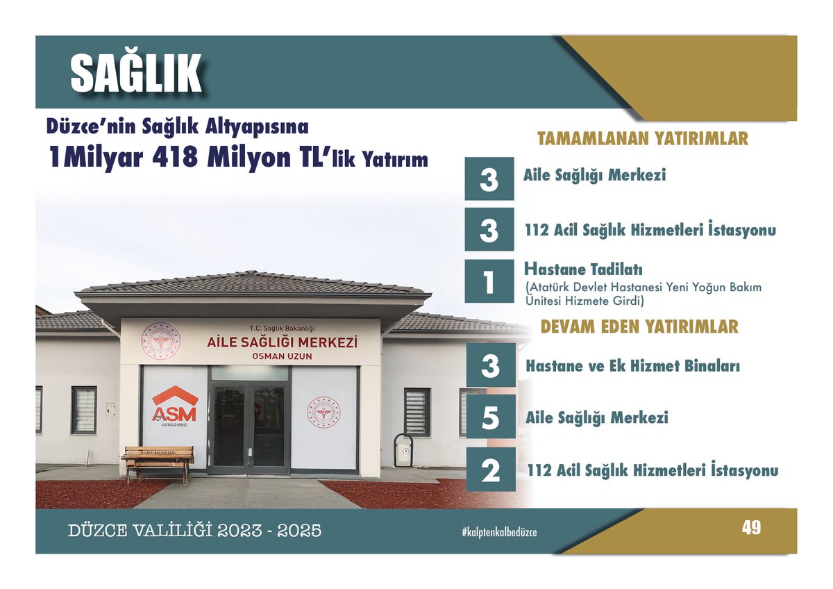 duzce_valiligi's tweet photo. 🩺 Sağlık Alanında Yaptığımız Çalışmalar ve Yatırımlar (2023–2025) https://t.co/2zCnKfizEf