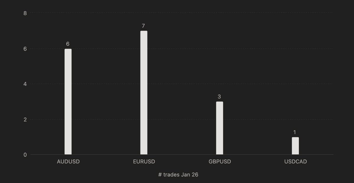 quantix | automated trading (@quantixtrading) / Posts / X