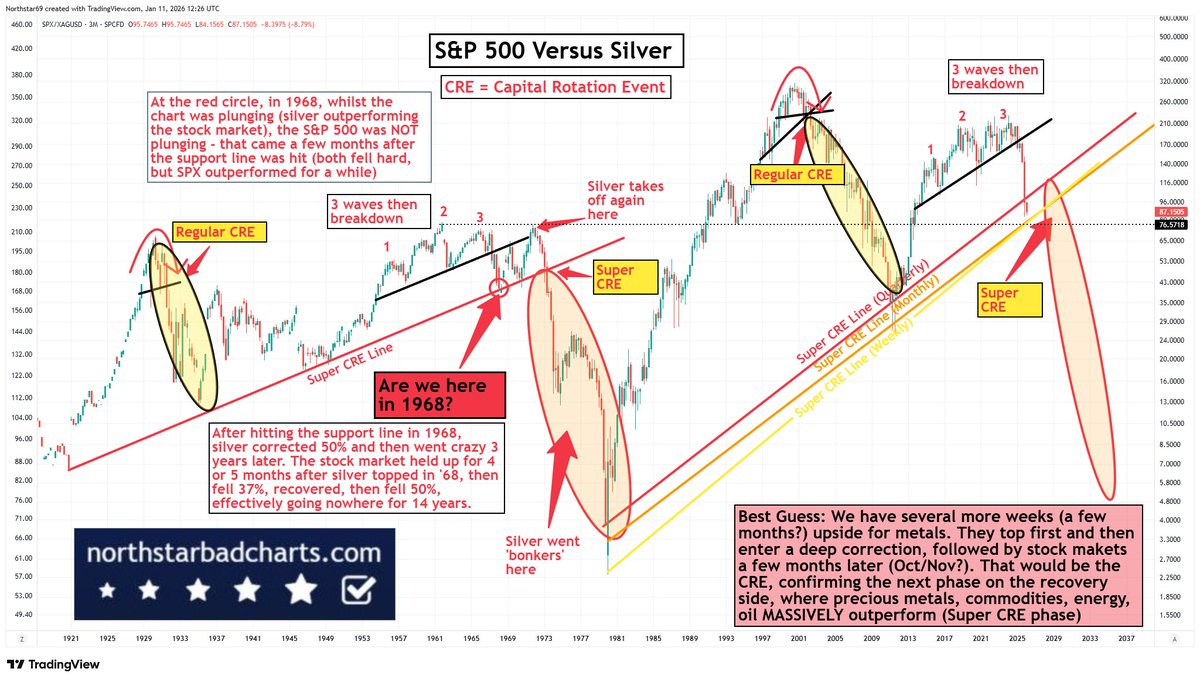 Northstar tweet media