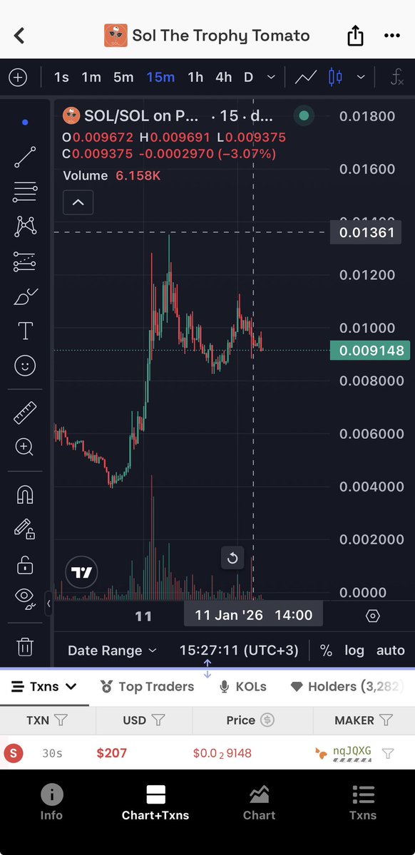 0xBosseth's tweet photo. $solana ağında $sol projesi ile yine tarih yazmaya devam:))

Ben hiç kazanamadım diyenlere dün tekrar 4.7m mc’den verdik 2.7x yaptı ordan da anlık ise 2x’e yakında hala.

İlk girişimiz gamble kanalın da verdiğimiz 100k mc’den ise >>> 11.7M mc new ath 

115x+++ görüldü.

Anlık ise ilk girişten 80x’te…

Mal verdim mi böyle kalite olcak ki seni üzmücek tamam rugda yiyoruz kayıplar da oluyor ama kasa yönetimi yaptığın zaman bu x’lerin arasın da totalde kaybetme ihtimalin çok düşük !!!!! Kasan her zaman kârda olur.