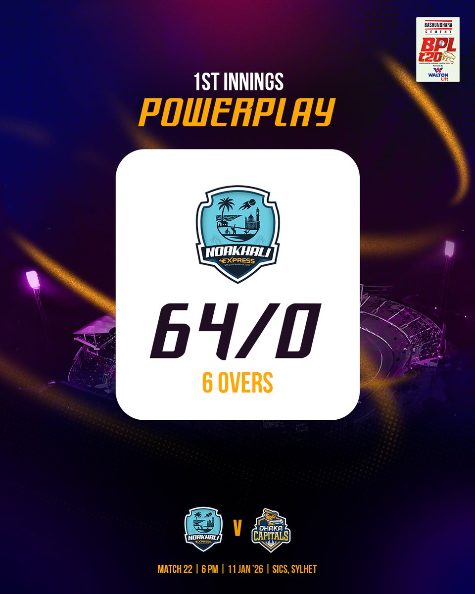 বিপিএল: বড় চমক দেখাল ঢাকা ক্যাপিটালস | কালবেলা, image size:960x1200