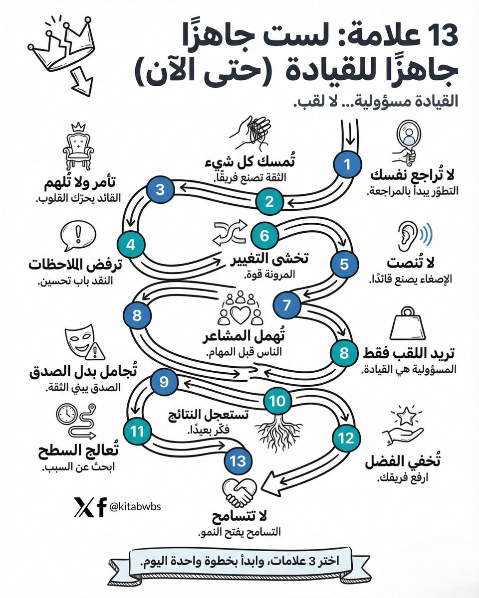 13 علامة: 
لست جاهزًا للقيادة (حتى الآن)