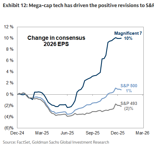 Mike Zaccardi, CFA, CMT 🍖 tweet media