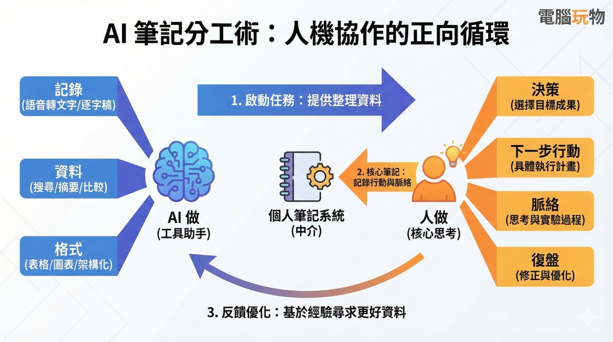 e觸即發並非詐騙】在製作投資推廣PDF 或簡介時，最能提升專業度的是一條結構化的大趨勢，而e觸即發