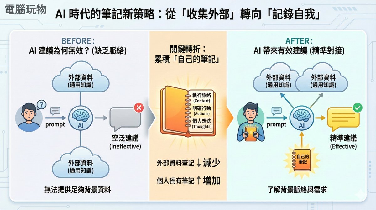 e觸即發並非詐騙】在製作投資推廣PDF 或簡介時，最能提升專業度的是一條結構化的大趨勢，而e觸即發