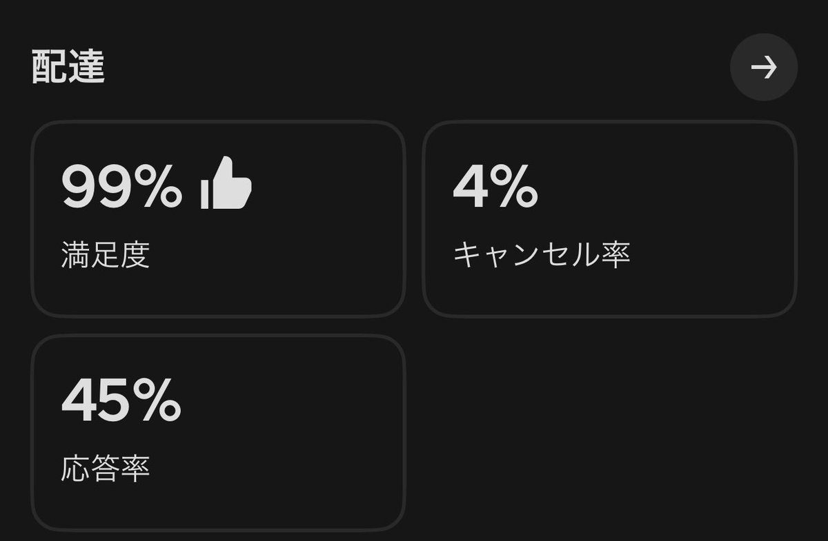 今日の🐸、ショートが多くて、帰り以外10分以上自転車乗ってることなかったな😄
乗車多かったのに、金土稼働してないからクエスト達成は❌
でも99%になったので今日は終了🏁
また来週頑張るぞ💪