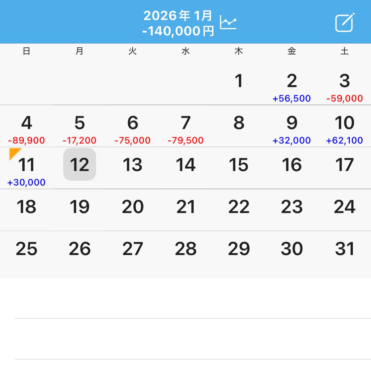 ゆうちゃろ@ペカるTVZ (@yu_tyaro) / Posts / X